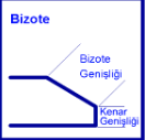 Bizote