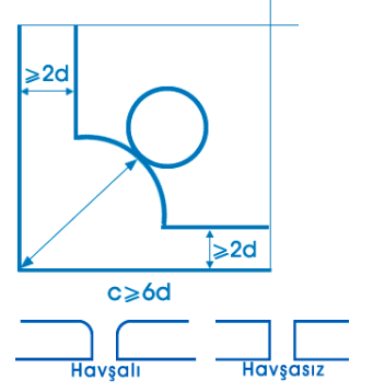 Delik Standardı 3