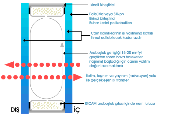 Isıcam Detay
